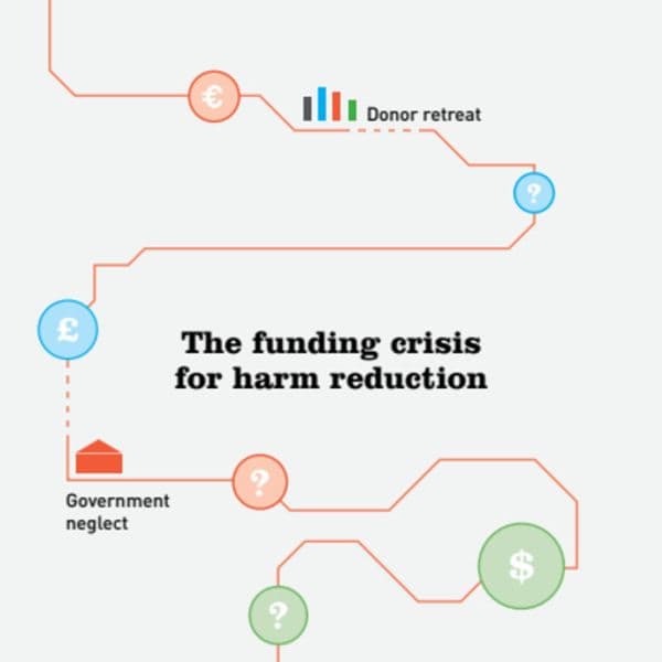 La crisis de financiación de la reducción de daños